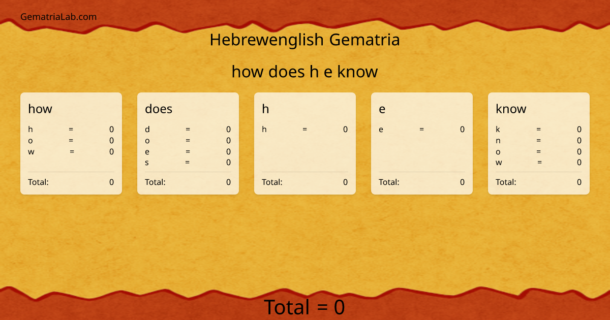 how does h e know in hebrewenglish Gematria